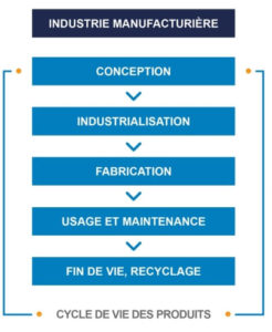 CONTENU-offre-RetD
