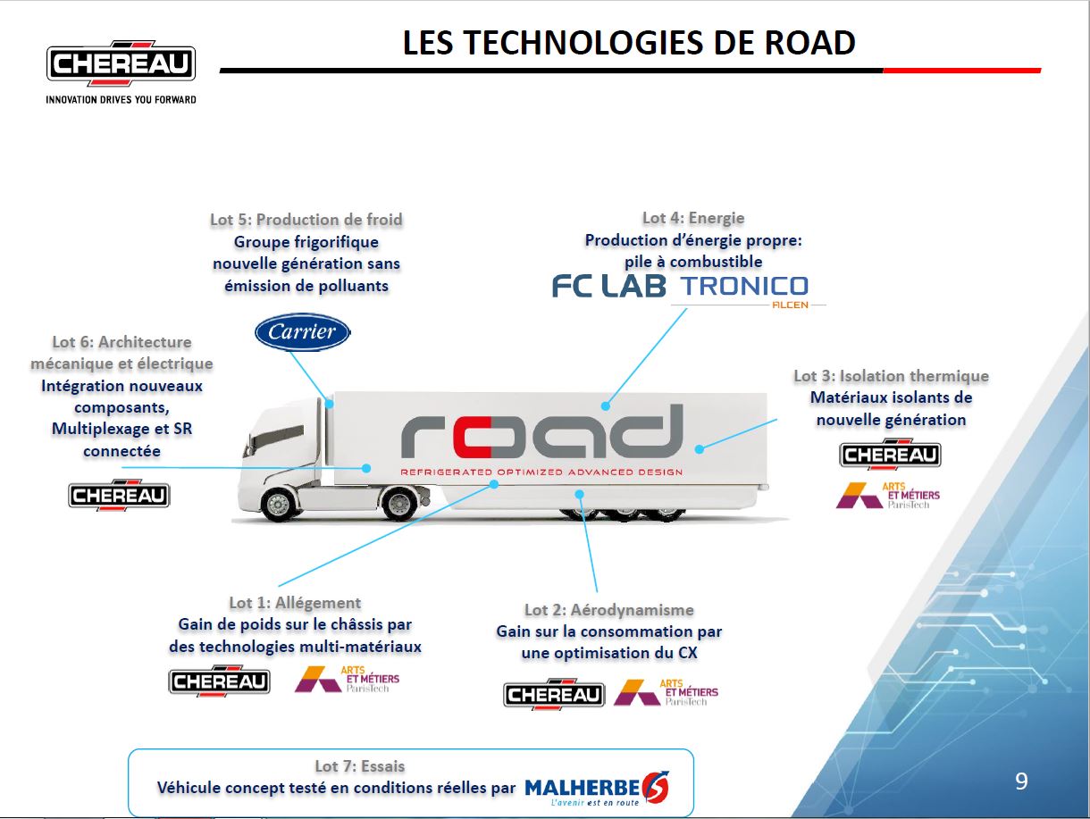 Projet-ROAD-Partenaires-1