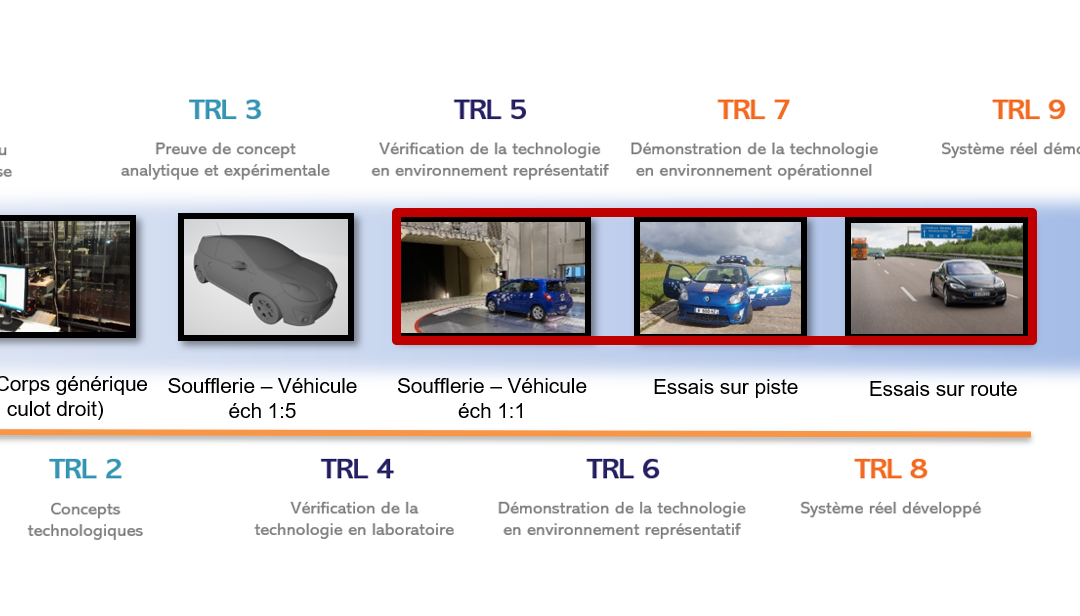 Le LAMIH renforce ses plateformes pour le couplage Méca Flux-Commande afin de réduire la consommation énergétique des véhicules