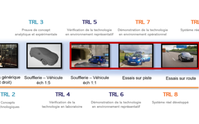 Le LAMIH renforce ses plateformes pour le couplage Méca Flux-Commande afin de réduire la consommation énergétique des véhicules